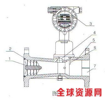 智能旋进旋涡气体流量计结构图