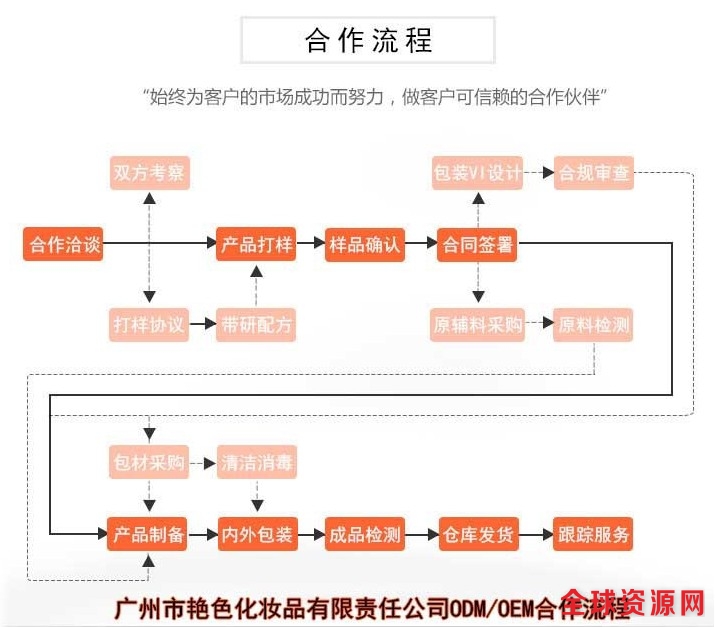 加工过程图 - 副本.jpg