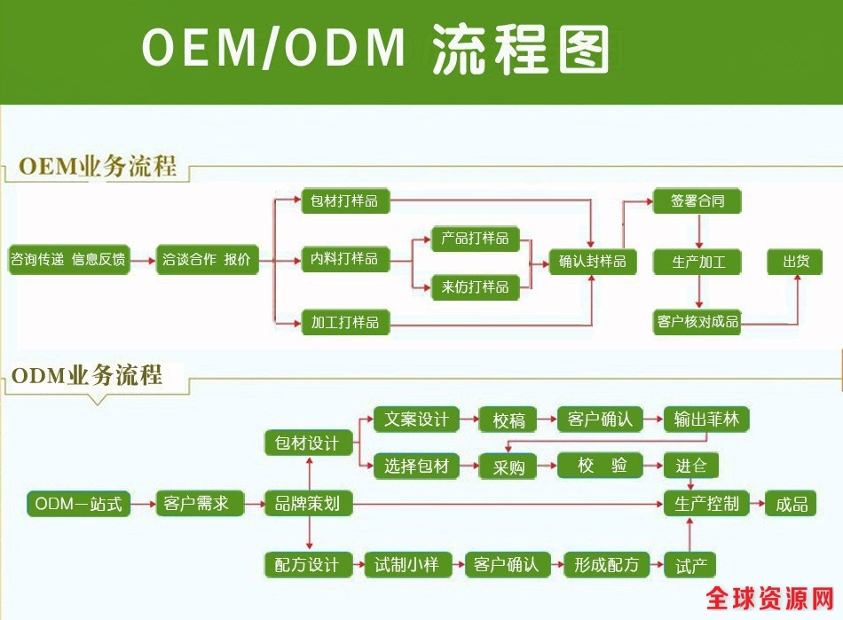 合作流程图.jpg