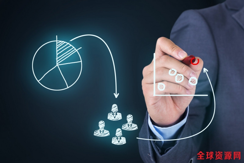 采购的四种议价策略 采购的四种议价策略