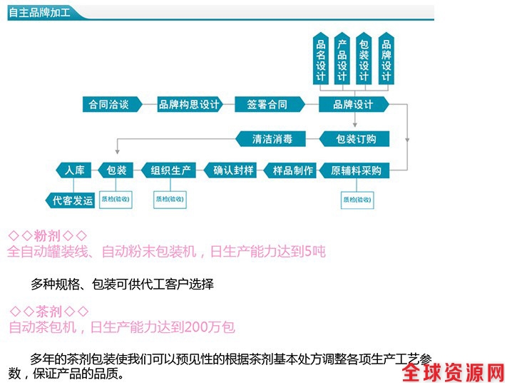 自主品牌加工.jpg