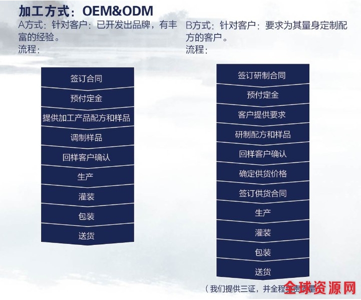 点击打开原图 加工方式