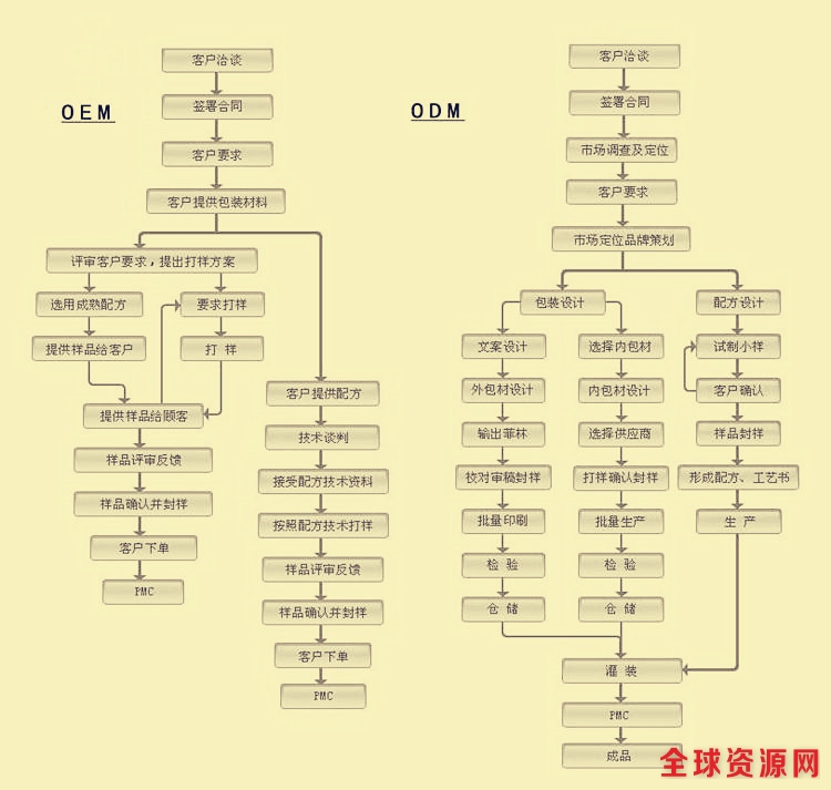 1合作流程.jpg