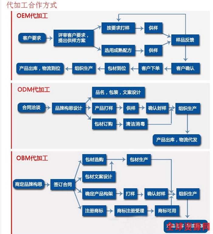 代工合作方式.jpg