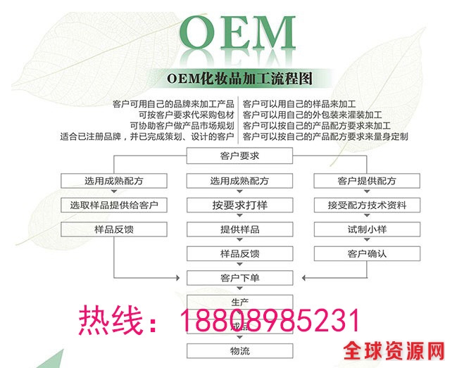 OEM流程tel-18808985231