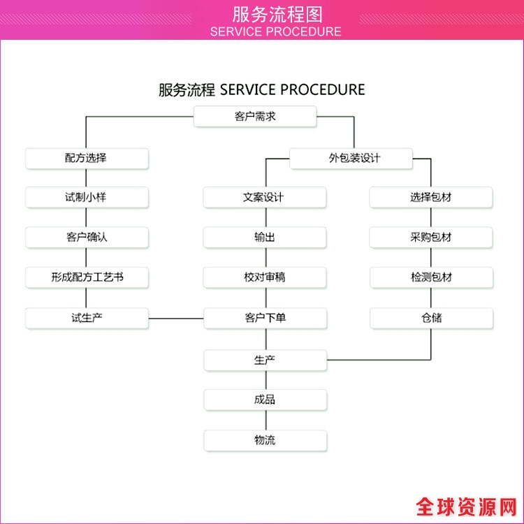 业务流程1tel-18808985231