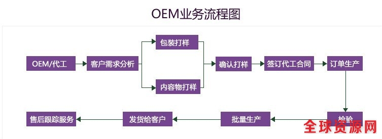 提供牡蛎肽压片糖果代加工、牡蛎片oem厂家 w