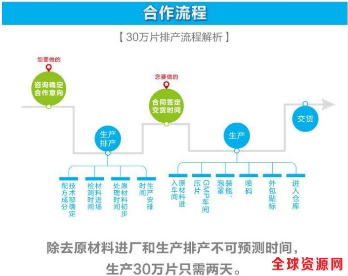 合作流程2.jpg