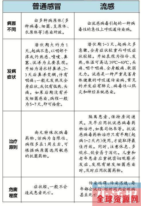 南宁多家医院迎流感病人就诊高峰 中招最多是儿童