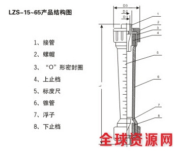 承插式塑料管转子流量计产品结构图