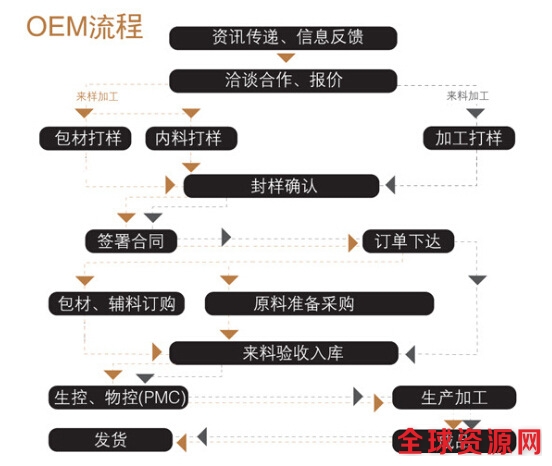 30ml米糠油粉(大米神经酰胺)橄榄果饮品代加工(图)_2