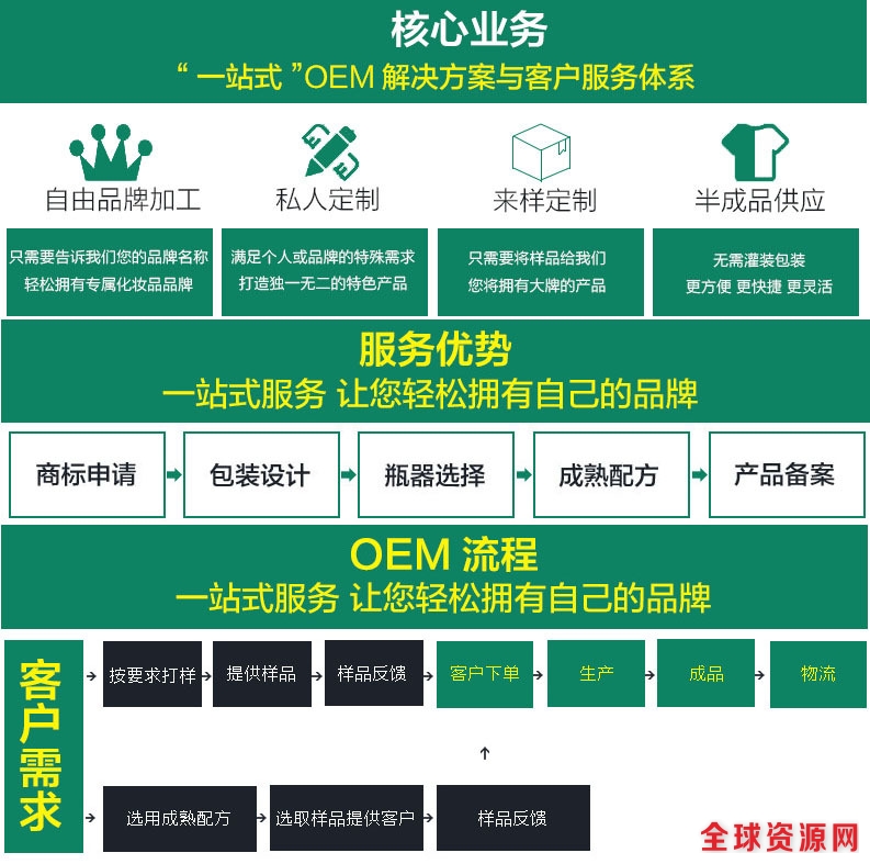 大规格的从