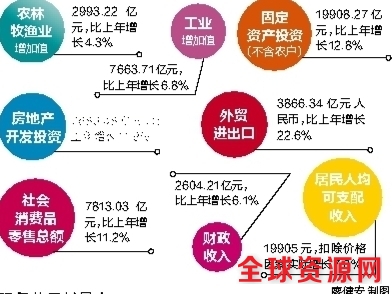 全国各地公棚_2017年全国各地gdp(2)