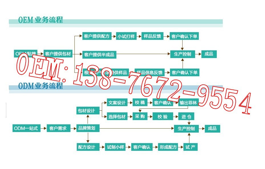 业务_conew1