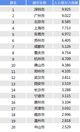 世界人口日_世界城市人口排行榜