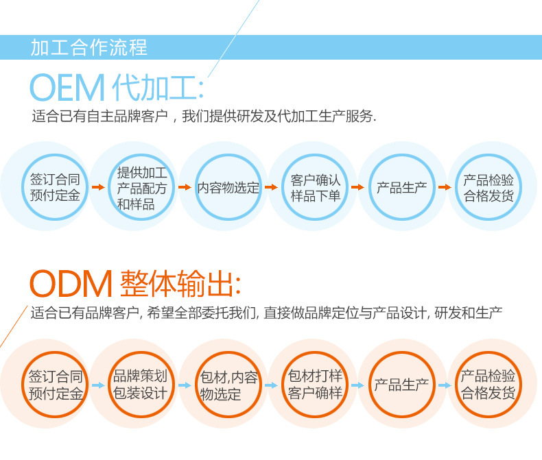 代工合作流程.jpg