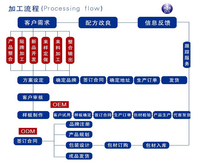 加工流程7.jpg