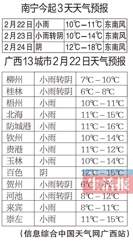 22日广西大部阴天有雨 冷空气