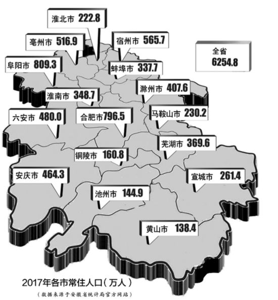 各地公棚_安徽各地人口