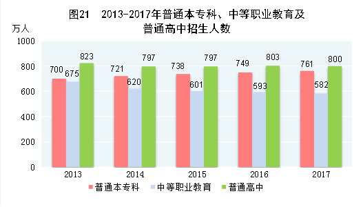 （图表）[两会·2017年统计公报]表1：2017年年末人口数及其构成