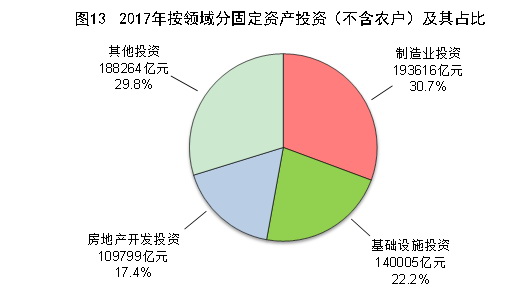 （图表）[两会·2017年统计公报]图3：2013-2017年城镇新增就业人数