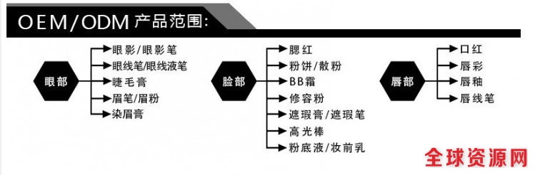 彩妆ODM系列