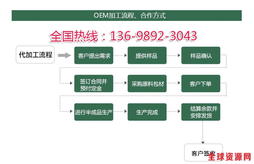 2健康食品加工厂家1tel-13698923043