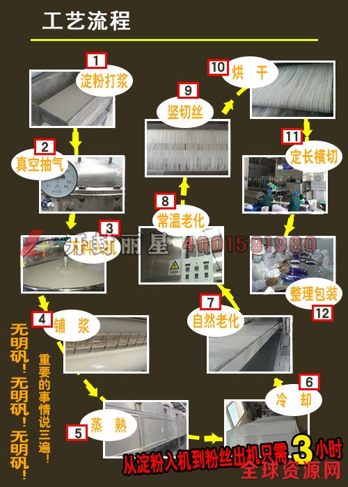 丽星粉丝机工艺流程