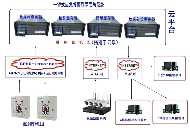 校园一键式应急报警系统为师生撑起“保护伞”