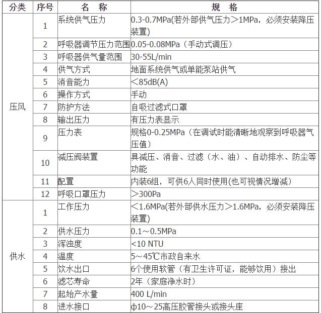 YSJ-A压风供水自救装置 矿用压风供水自救装置