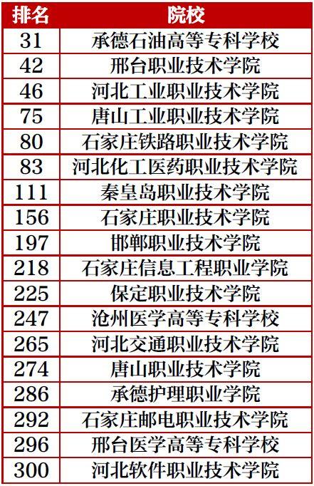 秦皇岛这所学校入选全国排行榜，是你母校吗？