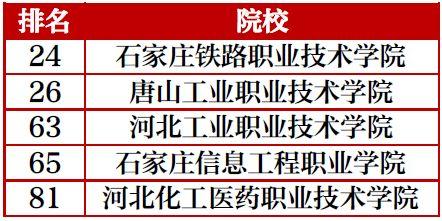秦皇岛这所学校入选全国排行榜，是你母校吗？