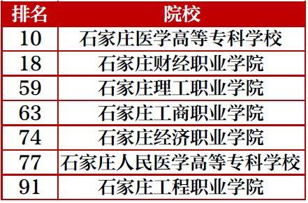秦皇岛这所学校入选全国排行榜，是你母校吗？