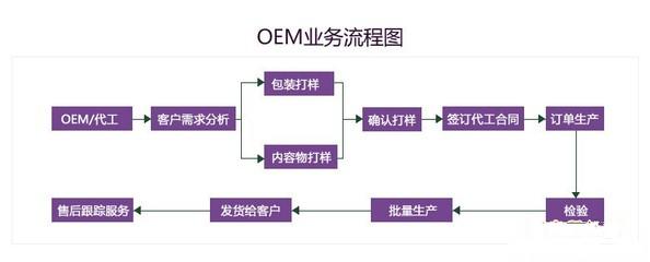 加工流程_conew1.jpg