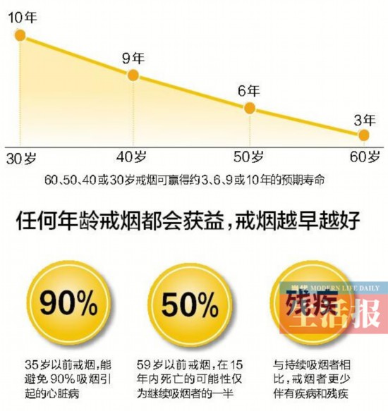 南宁开展无烟日宣传活动 75%的南宁市民不吸烟