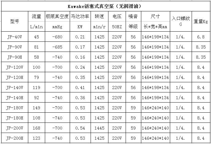 无油真空泵JP-90H参数