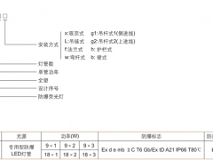 蓝天白云飘|HRY91-Q系列防爆防腐全塑LED荧光灯图2