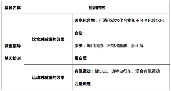 肥胖者的福音“减重指导基因检测”，博奥晶典用科学帮你圆梦！