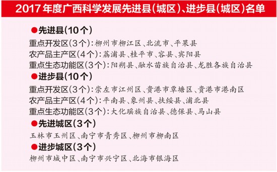 广西10.4亿元奖励26个县区 快看你家乡有没有获奖