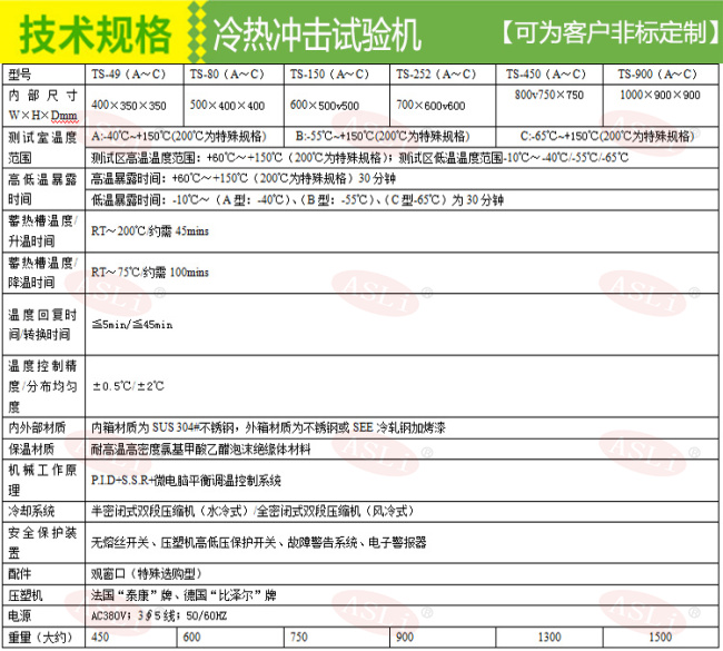 玻璃孔冷热冲击试验箱