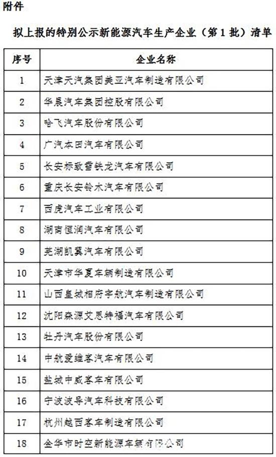 工信部：30家车企拟被停止生产新能源车至少一年 