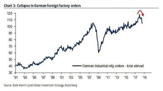 美银美林警告:一切都像极了1998年!
