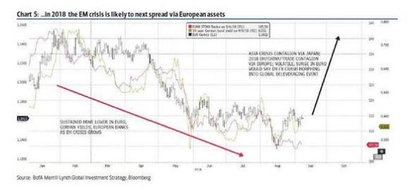 美银美林警告:一切都像极了1998年!