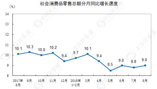 促消费重磅文件出台：市场空间无限 七增长点不容错过