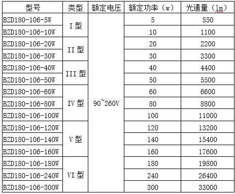 BZD180-106防爆免維護LED照明燈