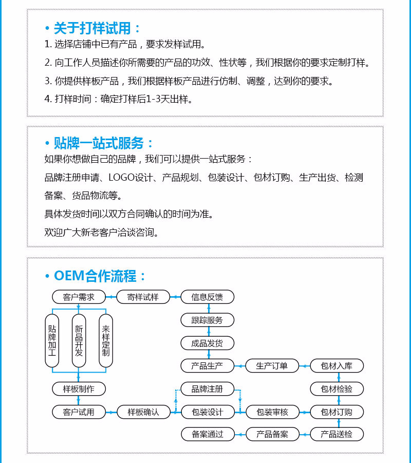 打样流程