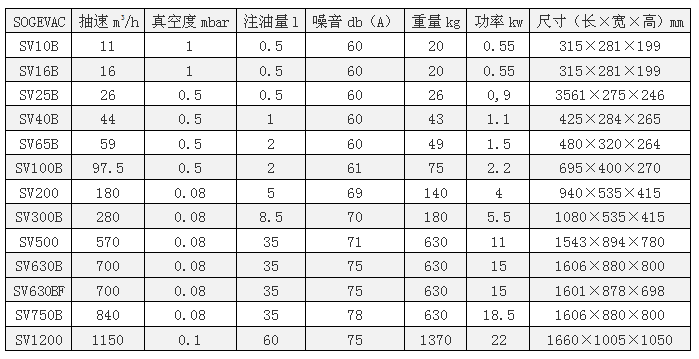 莱宝真空泵SV200参数