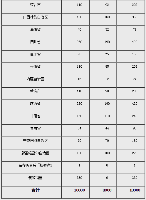 100元硬币来了!央行发行庆祝改革开放40周年纪念币