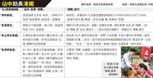 ■ 「佔中三丑」（左起）陳健民、戴耀廷、朱耀明等人被控煽惑他人作出公眾妨擾等罪今天開審。 資料圖片