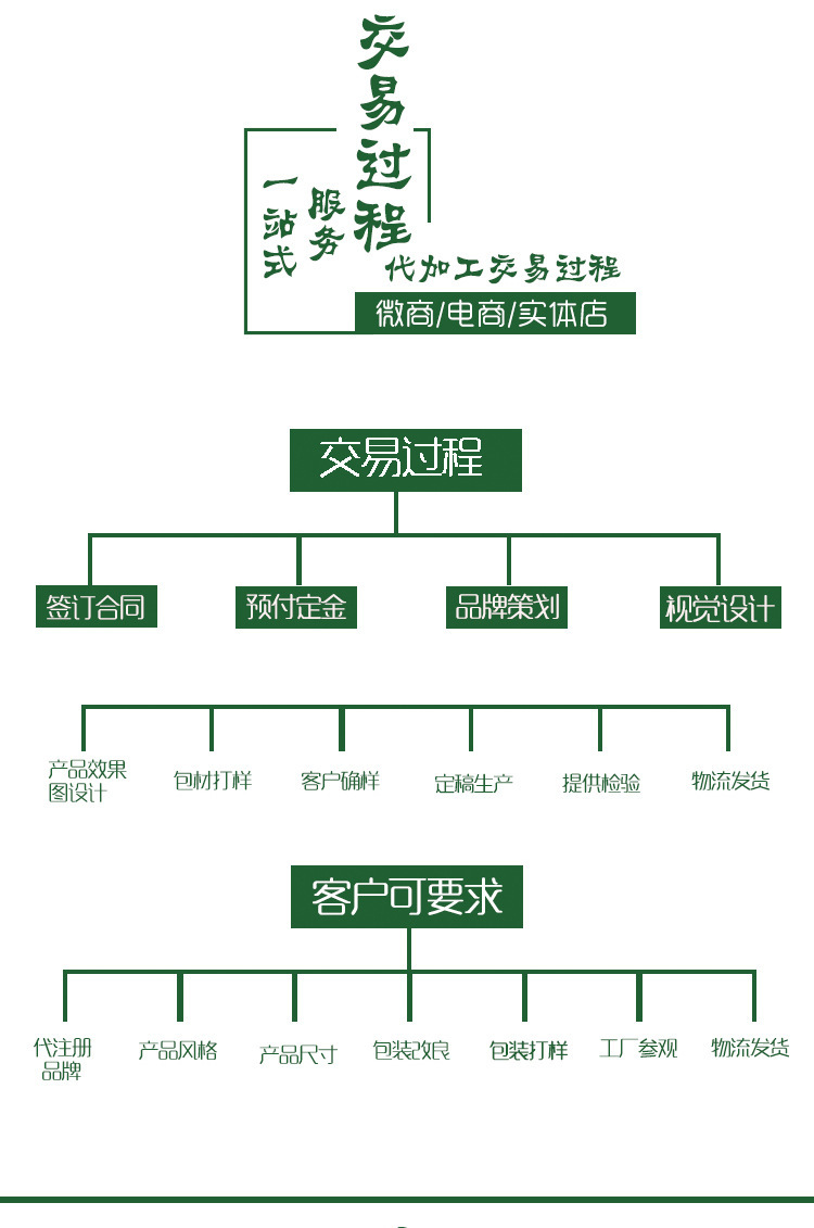 交易过程